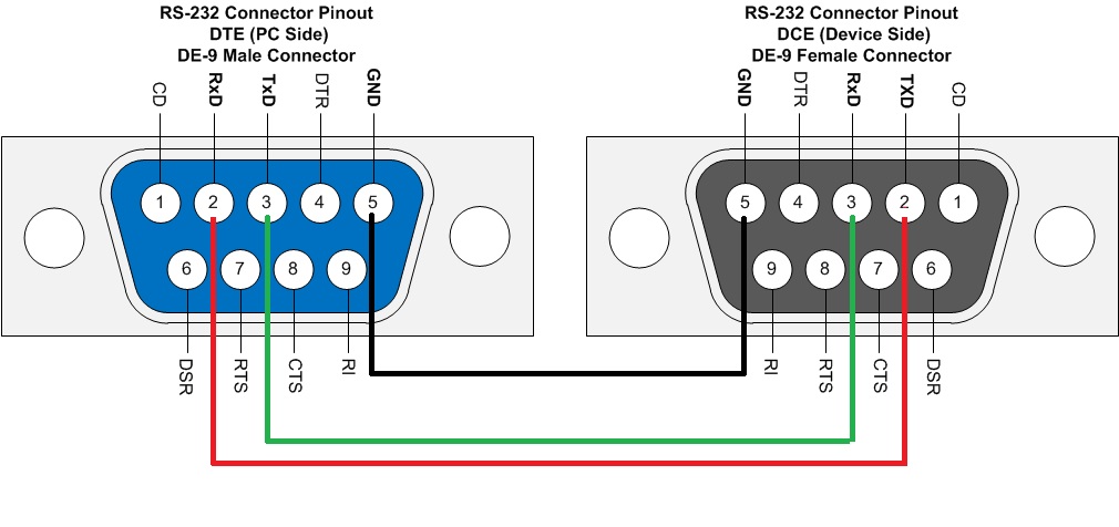 RS 232 male to female connector pinout