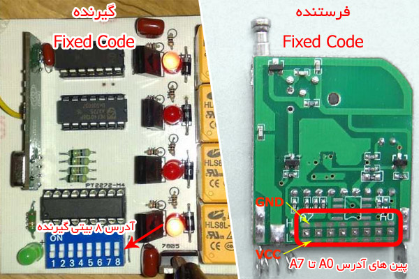 fix code rf remote control