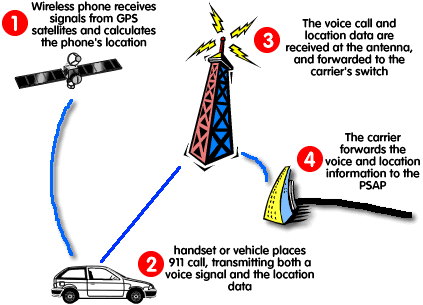 GPS دقیق ترین سیستم راه یابی